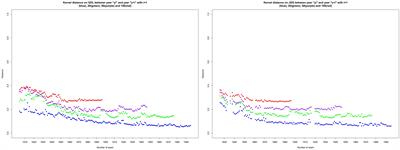 Studying Linguistic Changes over 200 Years of Newspapers through Resilient Words Analysis